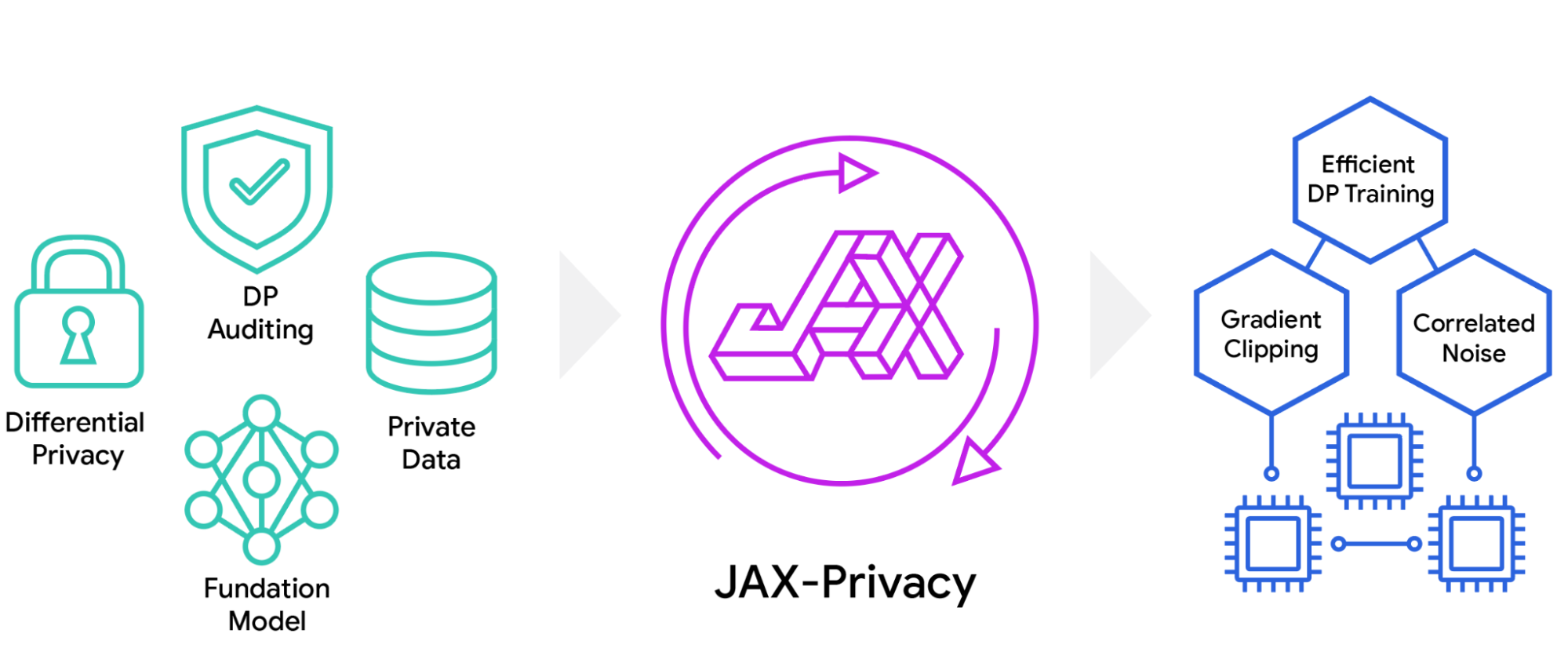 JAXPrivacy2_Overview