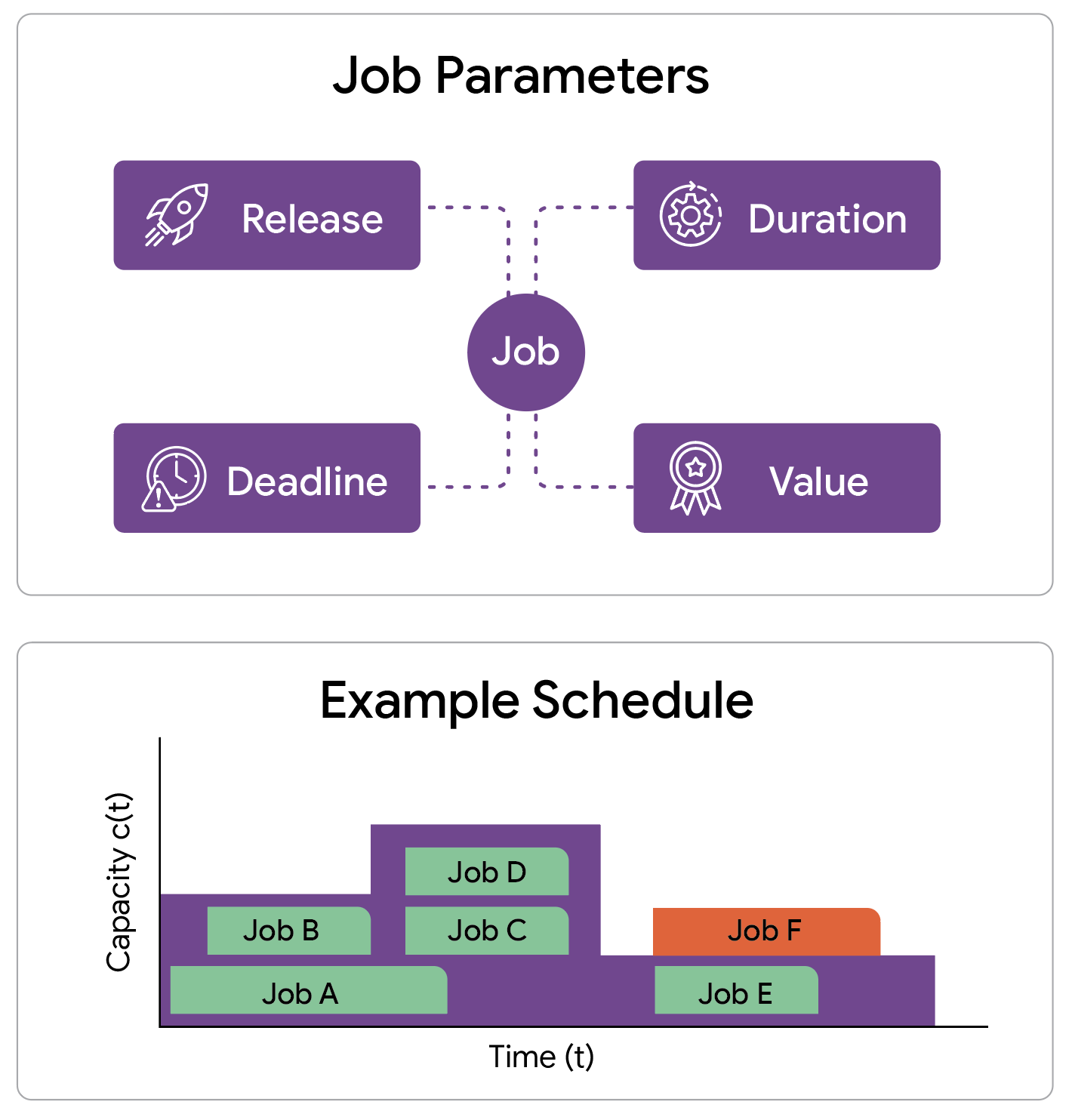 JobScheduling1_Example