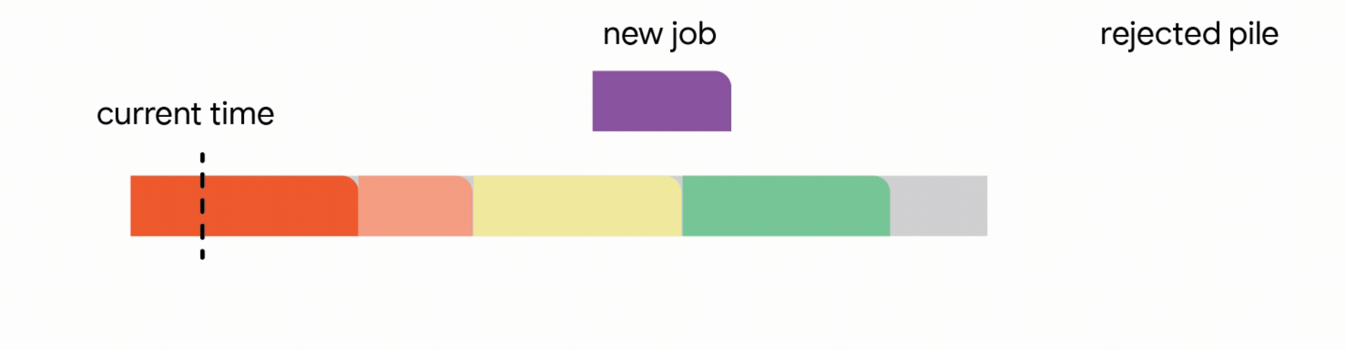 JobScheduling4_Interrupt