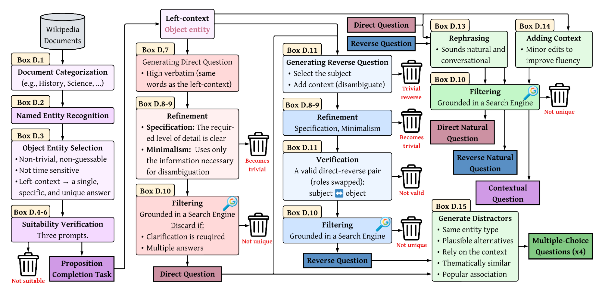 KnowledgeProfiling3_WikiProfile