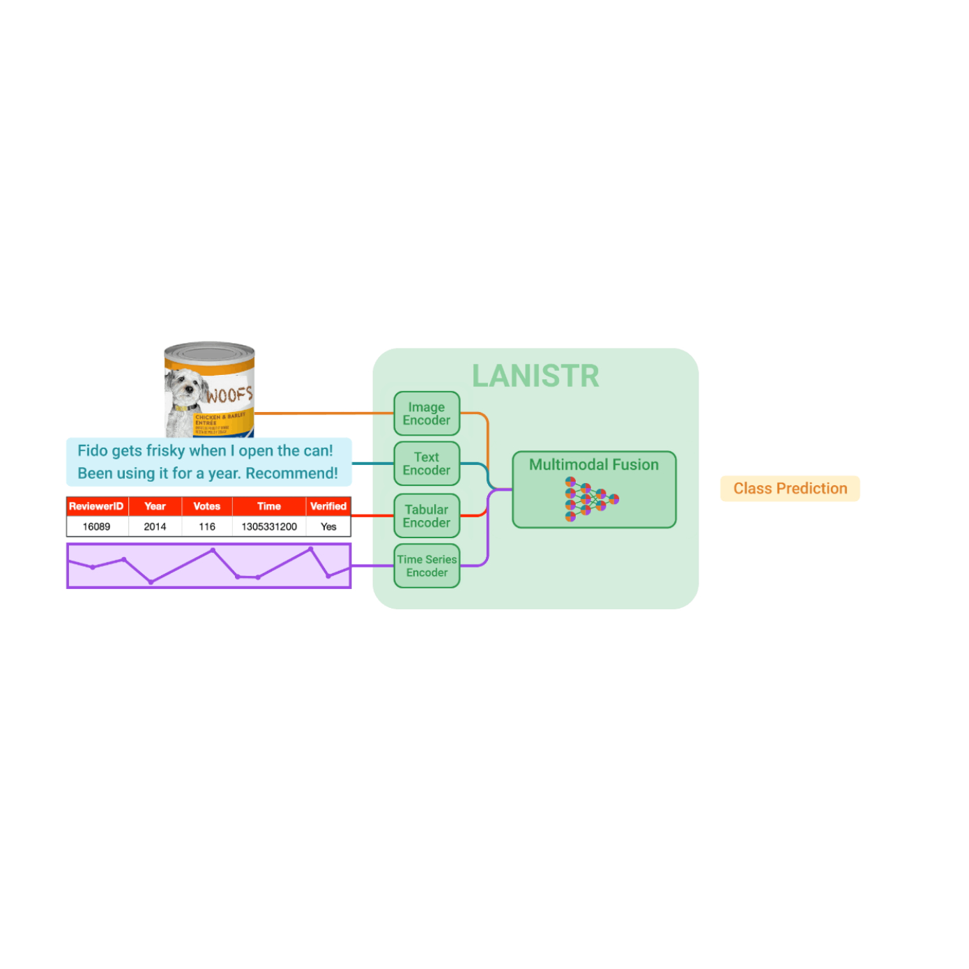 recent research paper on neural network