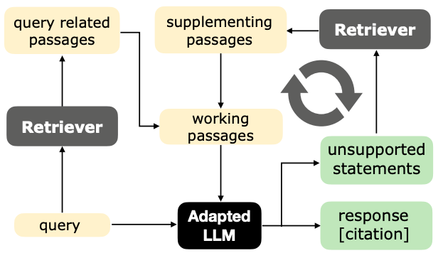 medical research ai