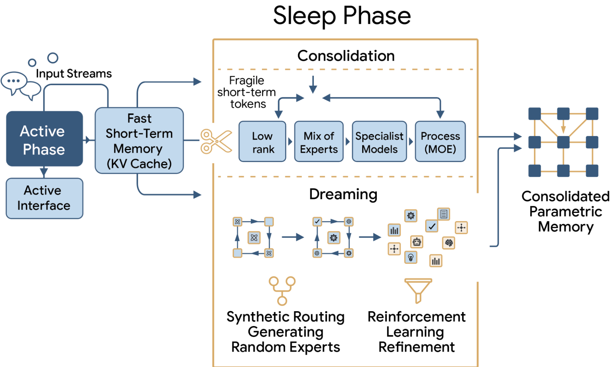 LLMSleep1_Framework