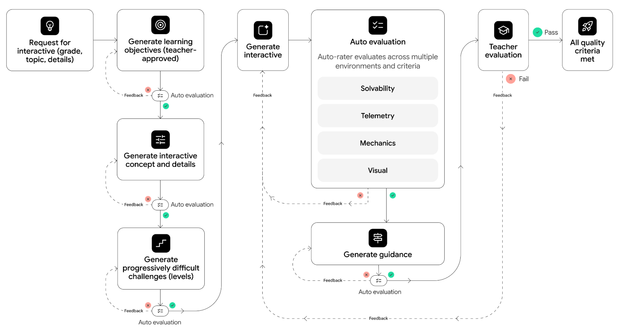 LearningInteractives2_Validation