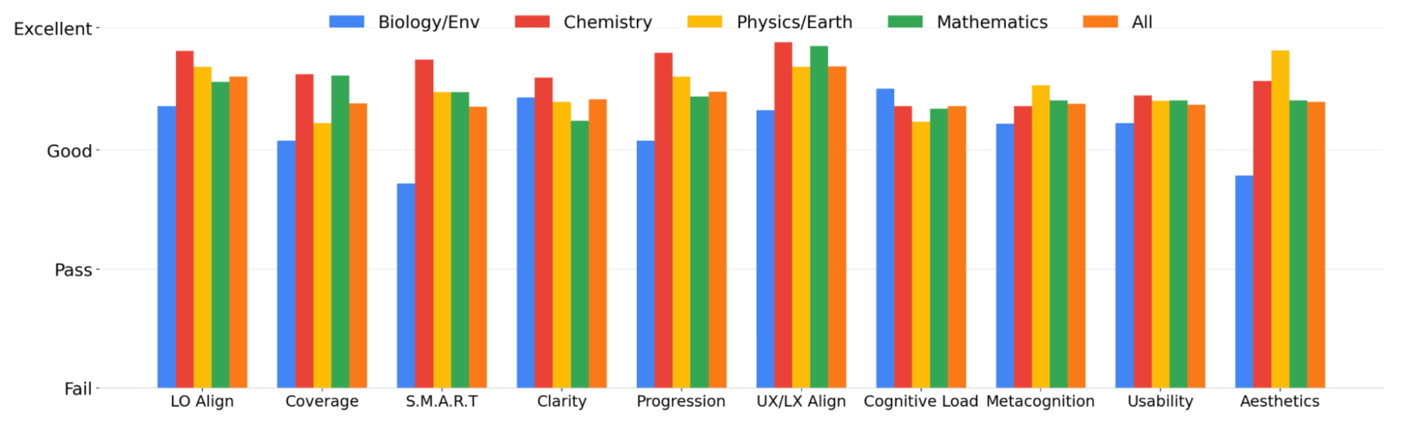 LearningInteractives3_Ratings