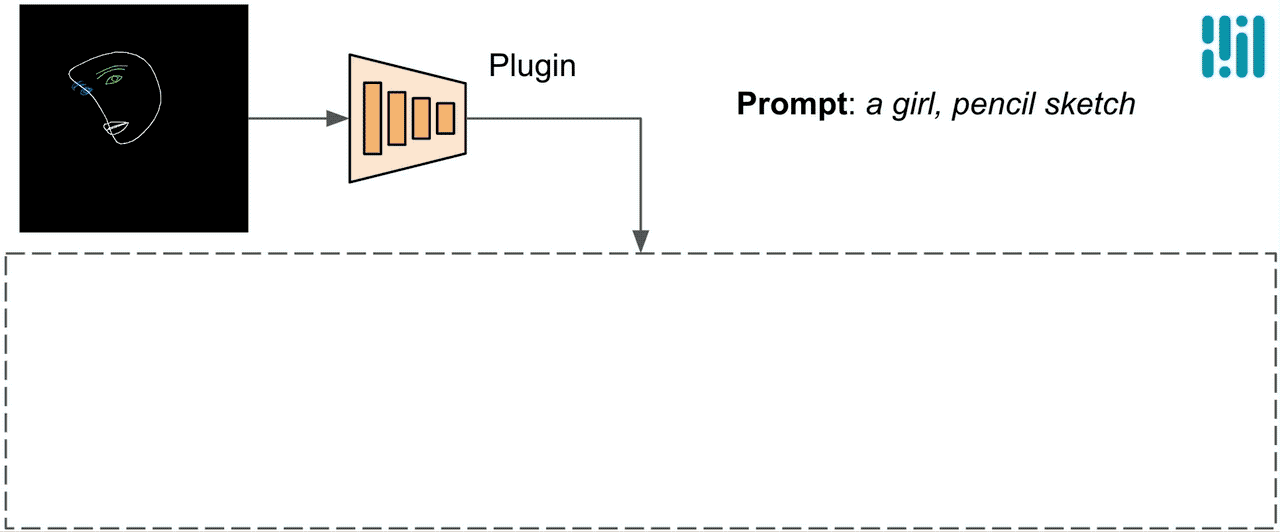 MediaPipeDiffusion-3