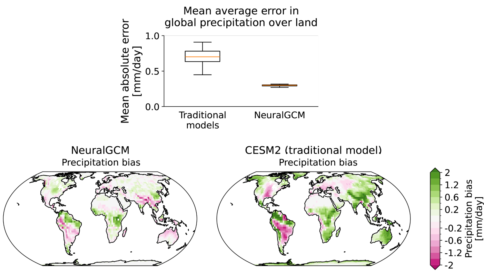 NeuralGCM-precipitation-4-final
