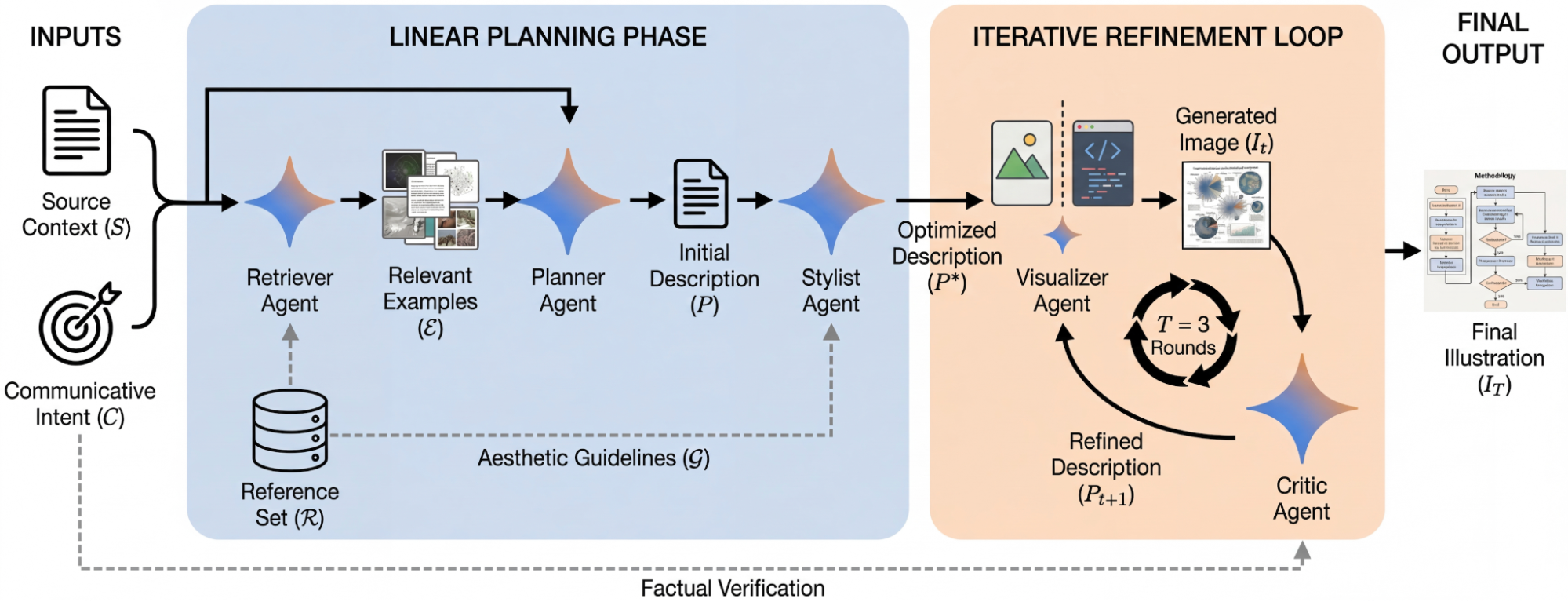 Improving the academic workflow: Introducing two AI agents for better figures and peer review