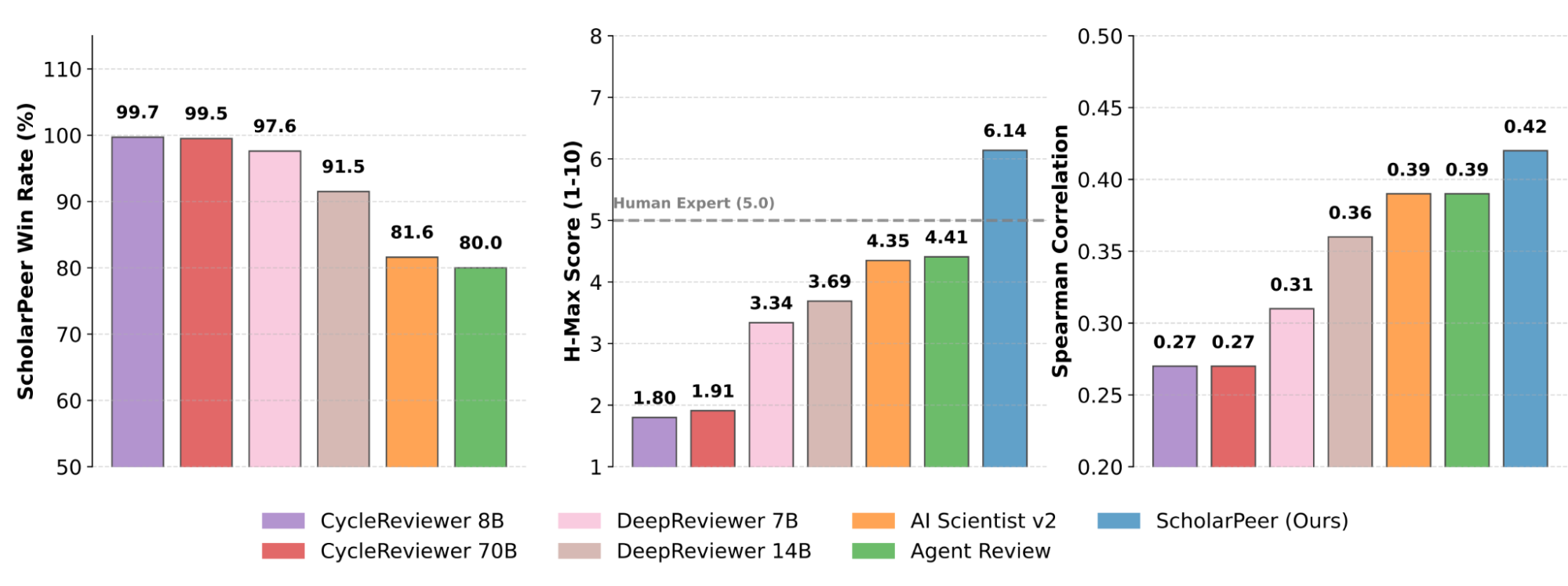 PaperVizAgent & ScholarPeer-5