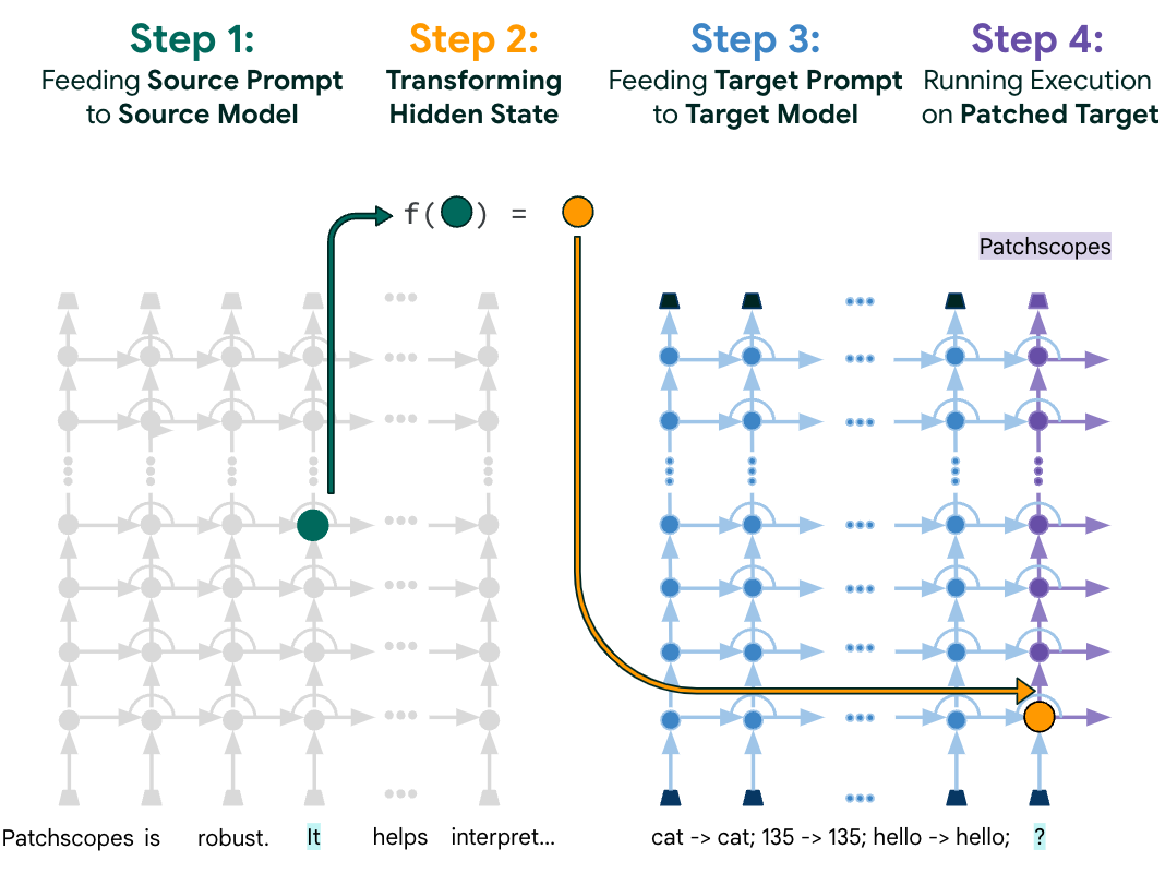 research problems quantitative