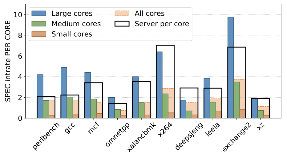 PhoneClusterComputing1_SPEC
