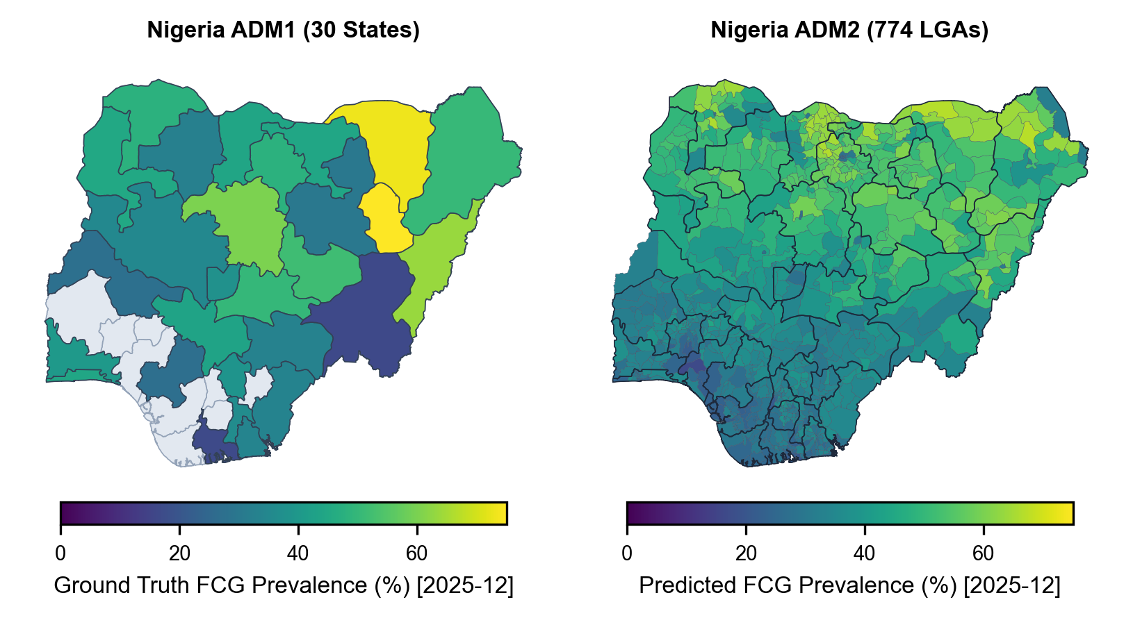 PlanetaryPredictionEngine2_NigeriaFoodSecurity