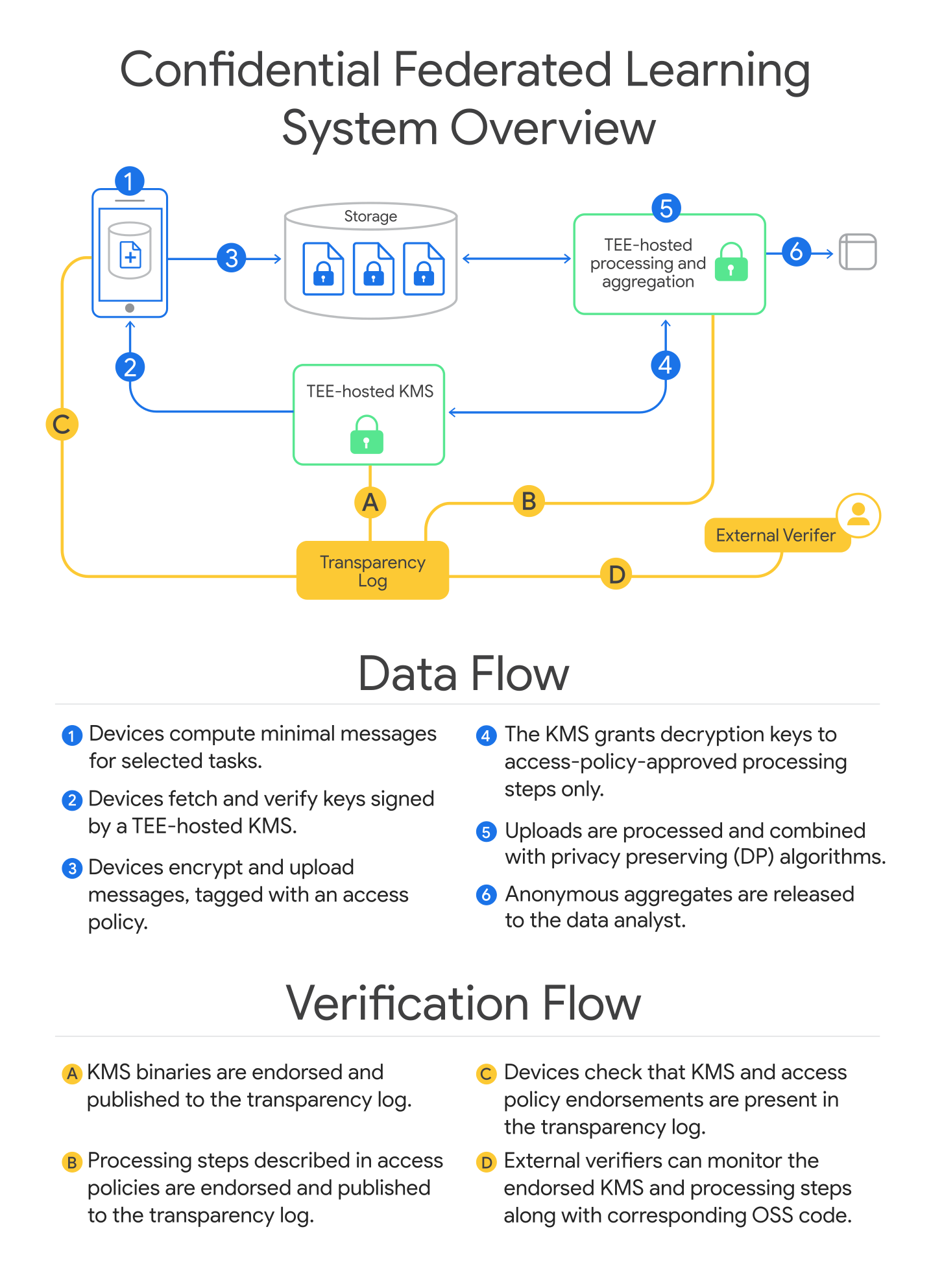 ProvablyPrivateLearning1-Data_Overview