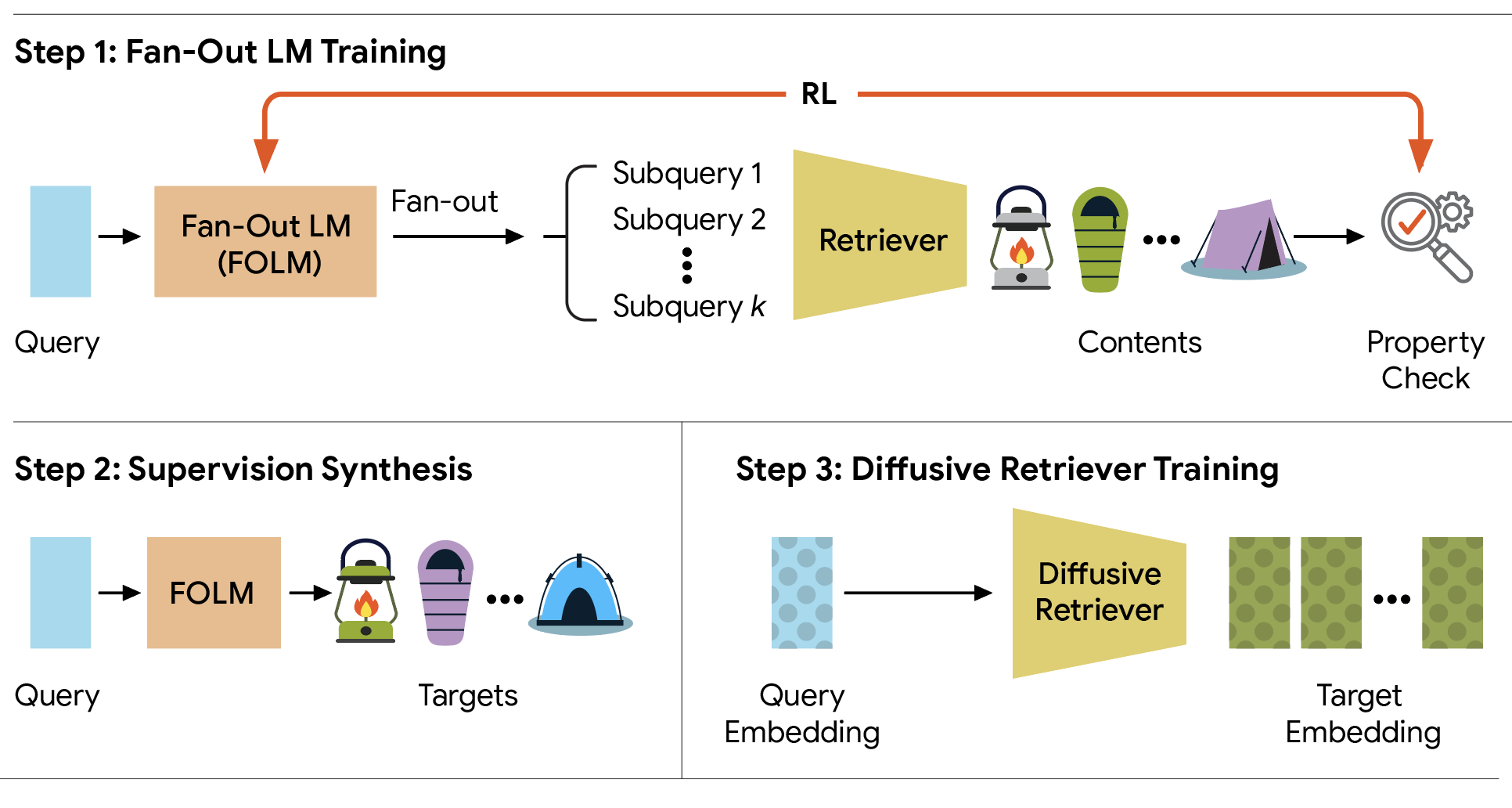 Retrieve-for-Train1_framework_overview