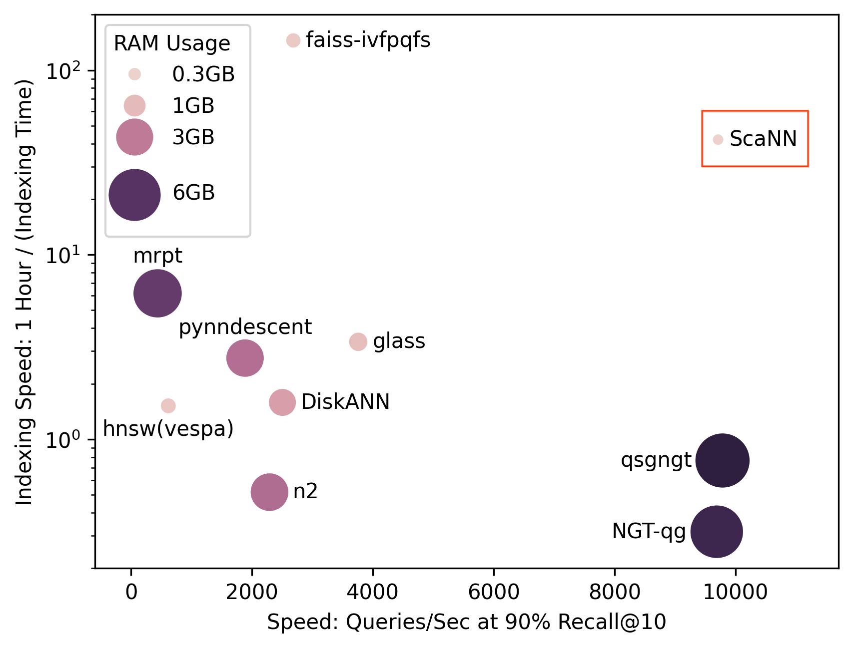 best research papers on nearest neighbor search