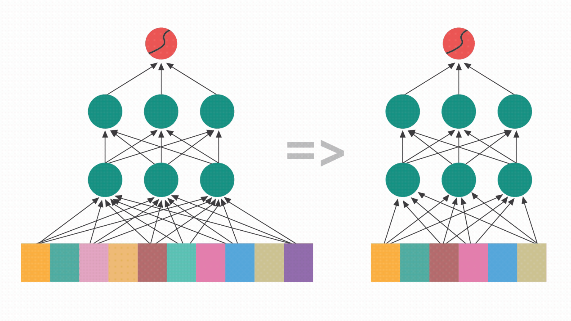 SequentialAttention2_FeatureSelection