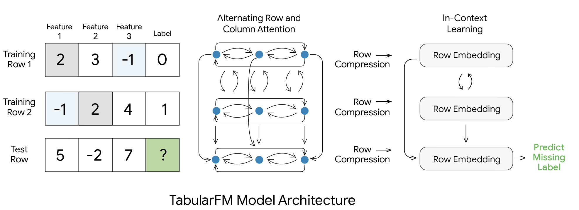 TabFM2_Architecture