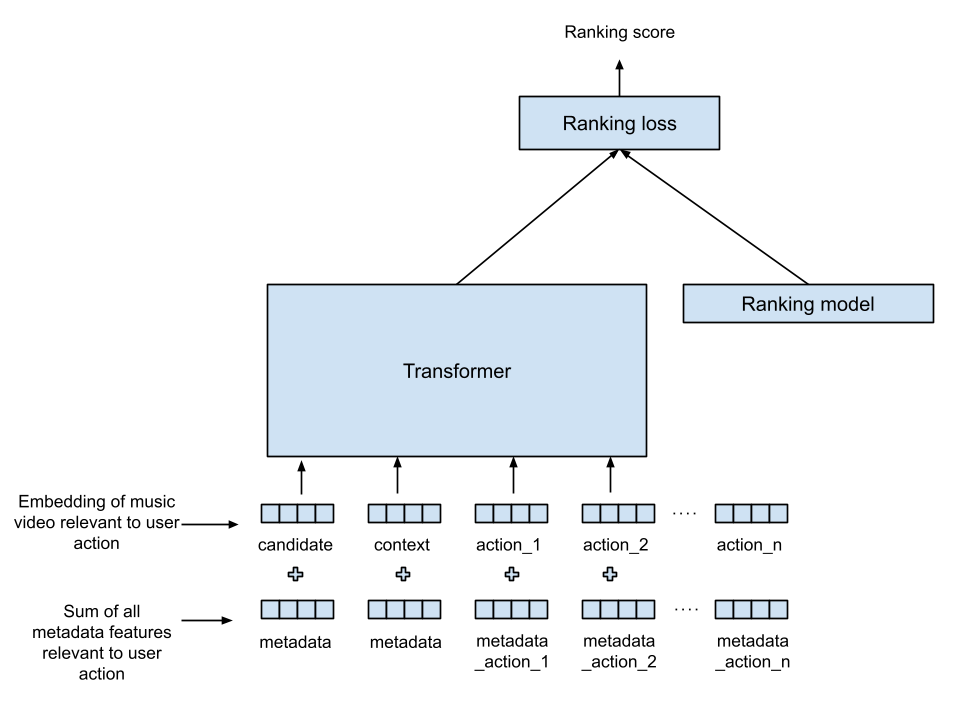 research type facet