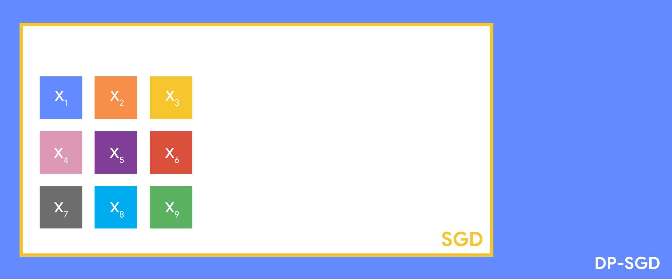 UserLvlDP-2a-Visualization