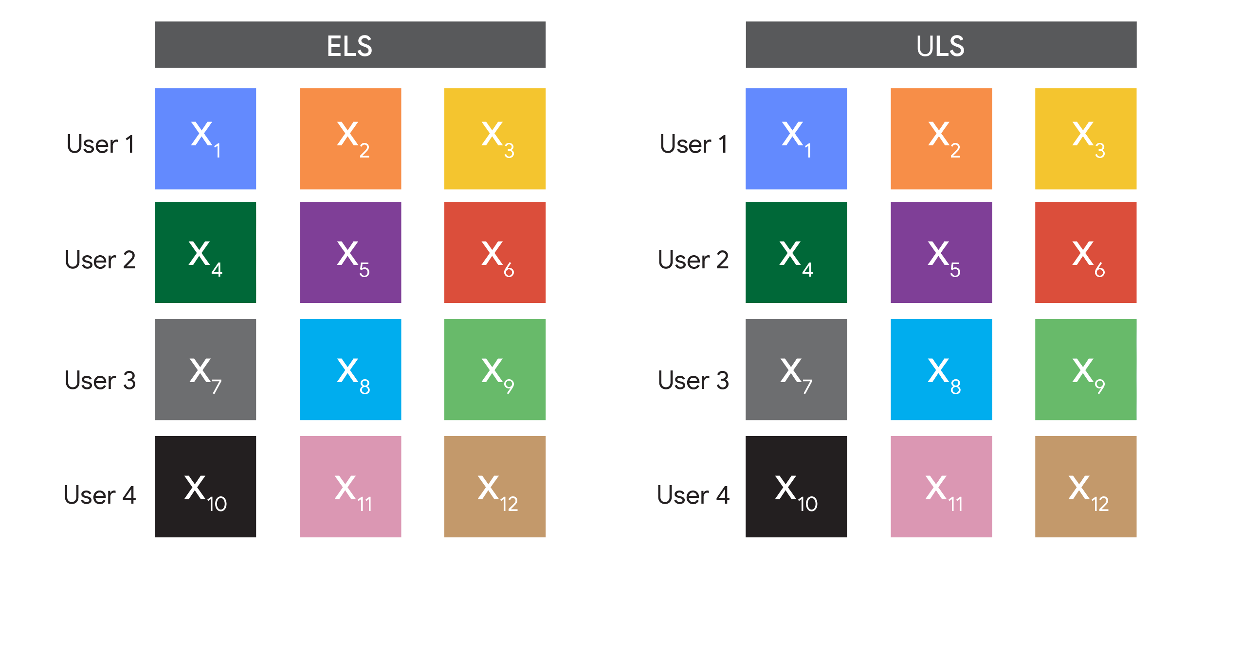 UserLvlDP-4a-ELSvULS