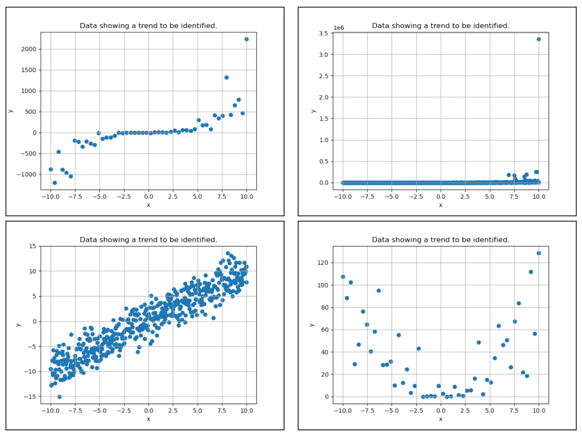 VisualTrends-5-FunctionForms
