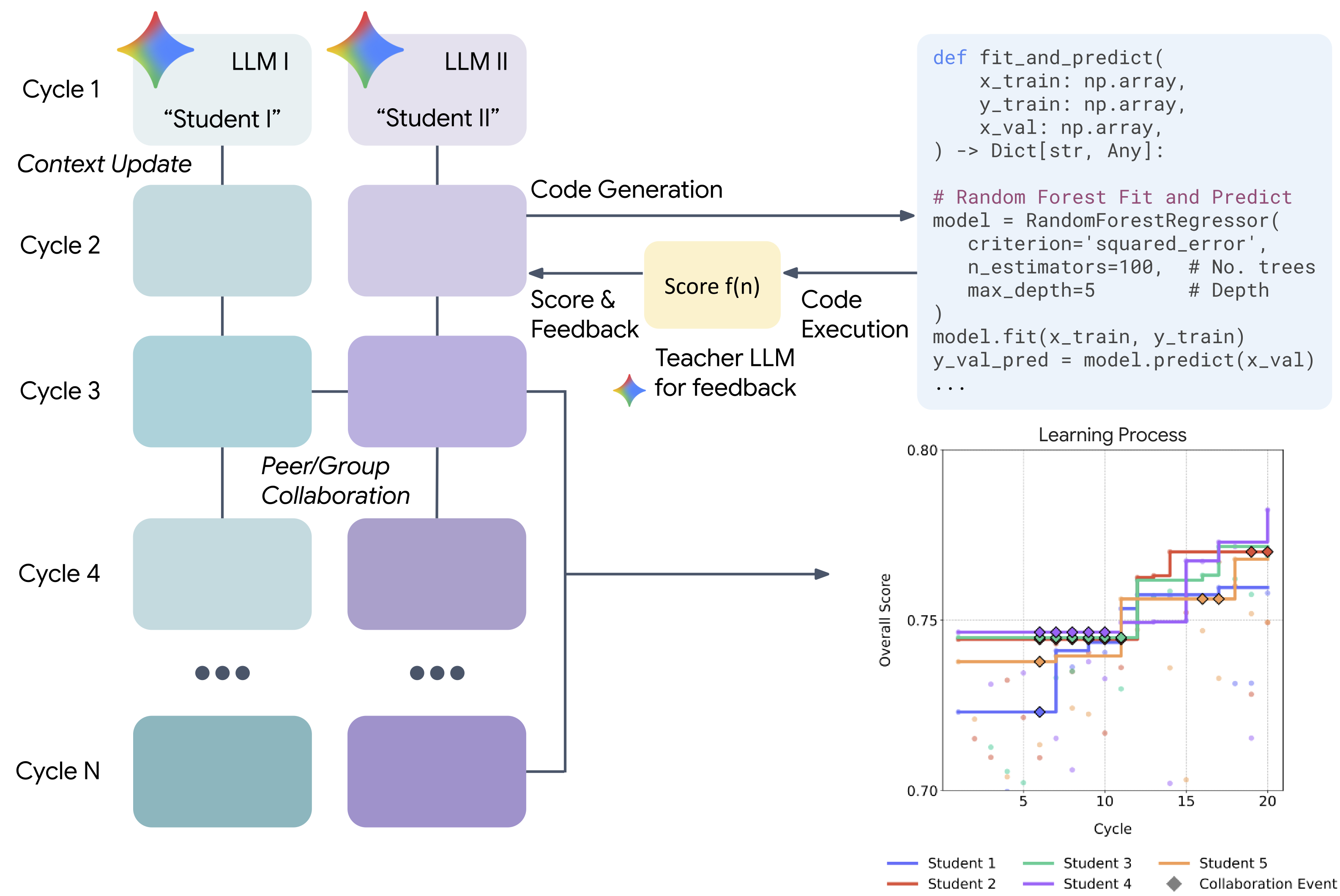 codegen_blog_sensorfm