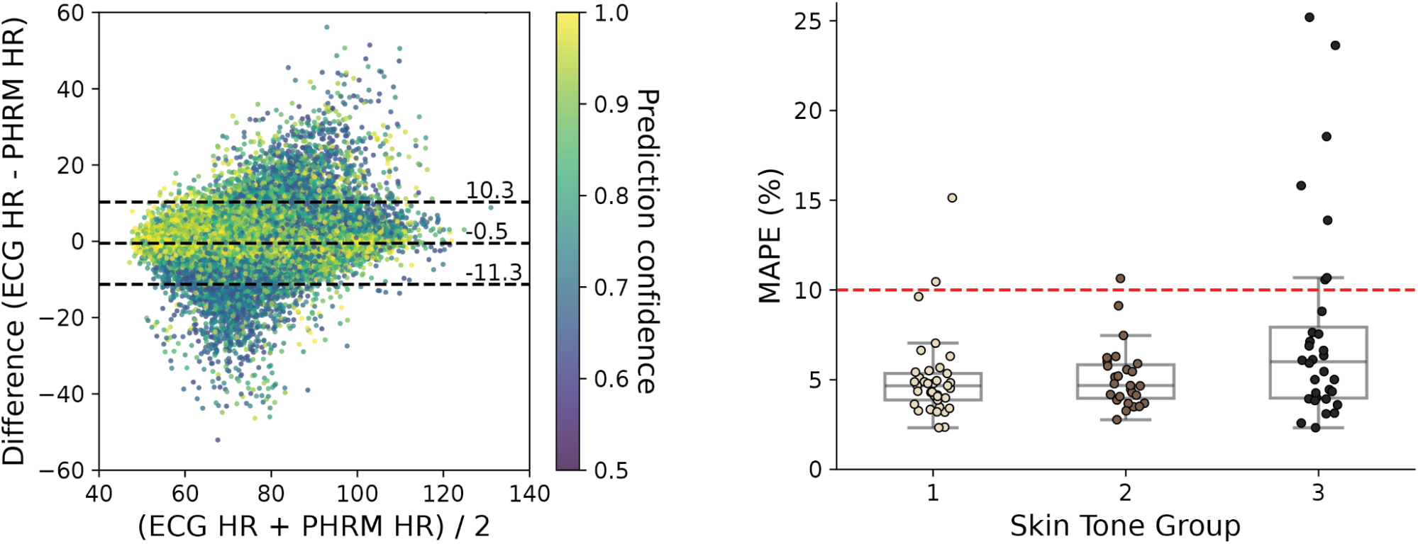rPPG-plot4
