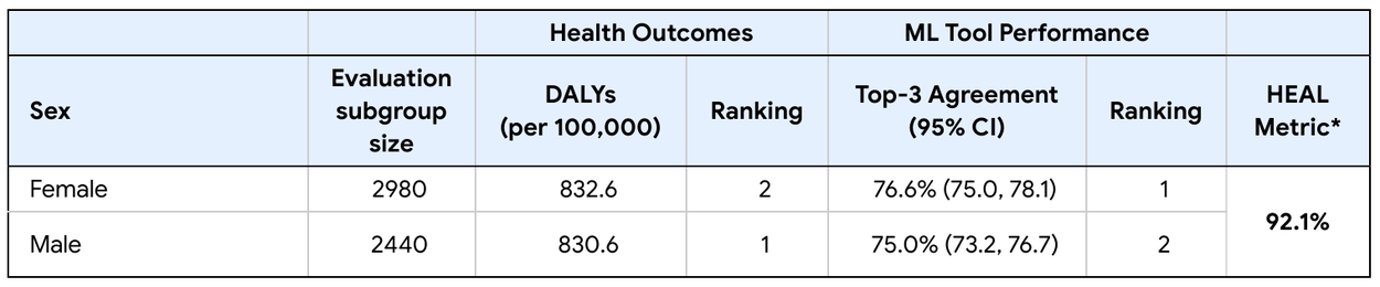 HEAL-4-ComparisonBySex