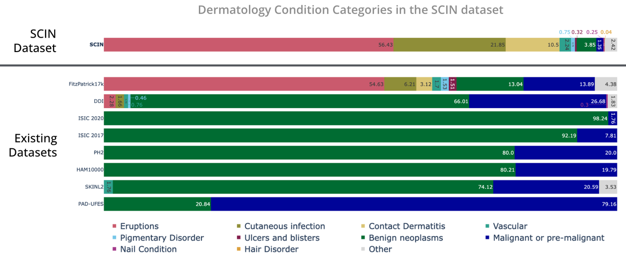 SCIN2-Comparison