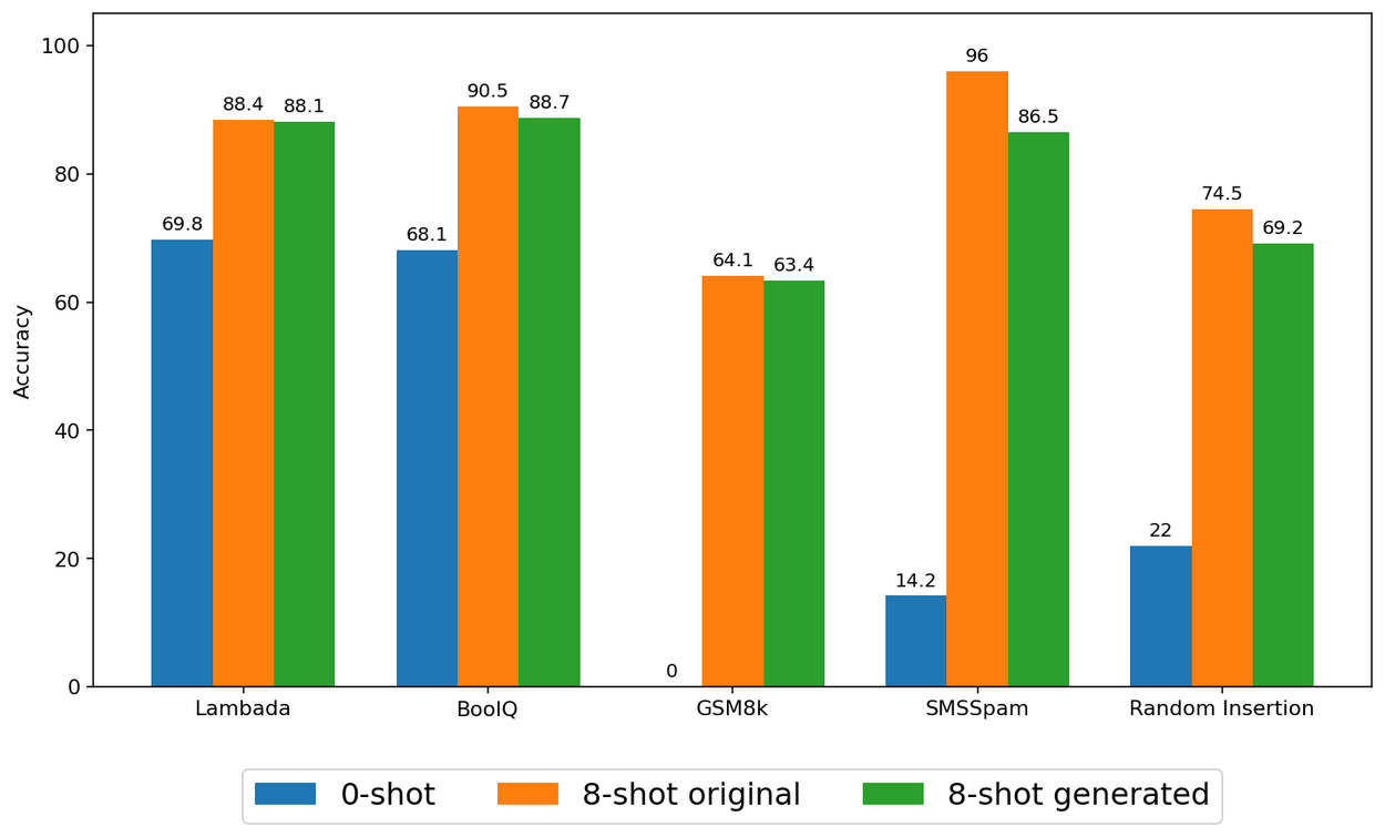 Social Learning performance - 1