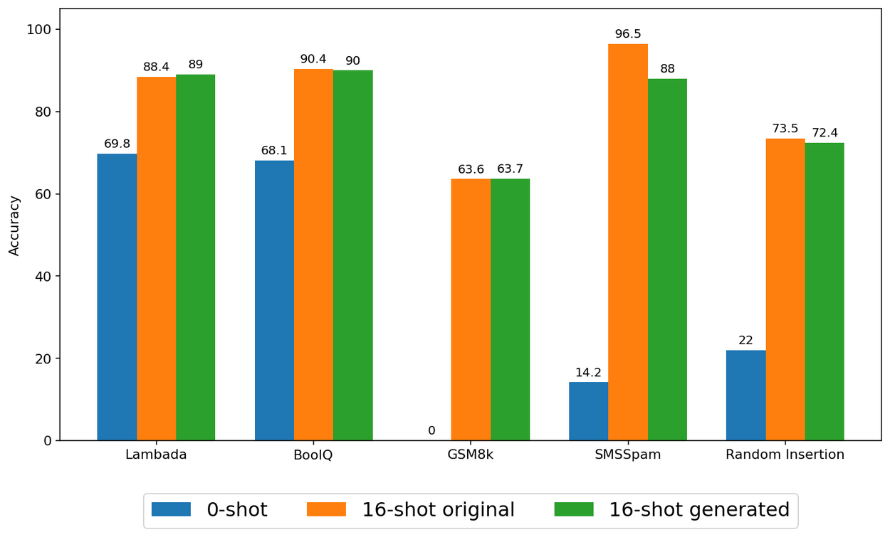 Social Learning performance - 2