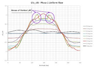 Data graph