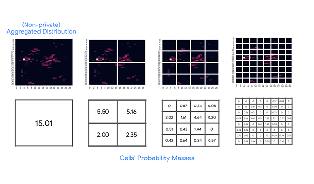 Differentially privacy heatmaps