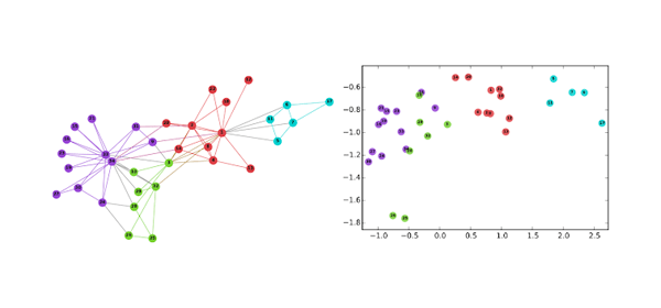 innovations-graph