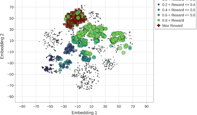 machine-learning-for-computer-architecture