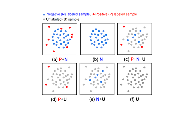 project-unsupervised-semi-supervised-anomaly-detection