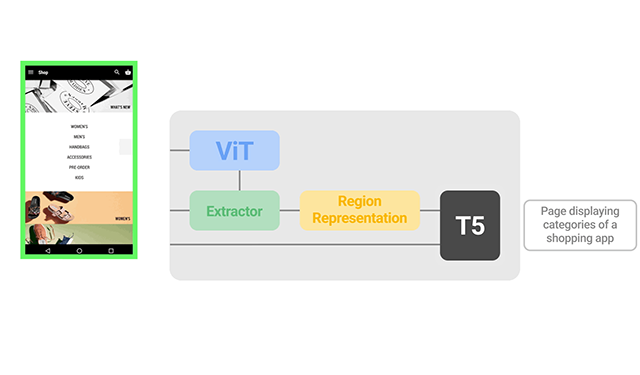 Vision language ui understanding