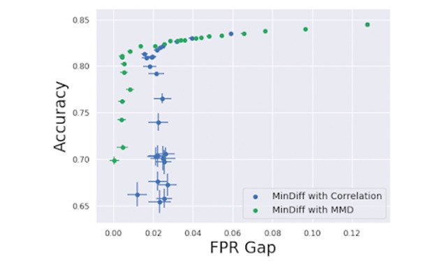 responsibleAI-TensorFLow-model-remediazation