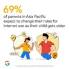 Text reading: “69% of parents in Asia Pacific expect to change their rules for internet use as their child gets older”, accompanied by a graphic of a child and adult looking at each other.