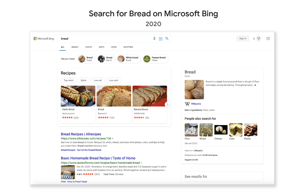 Search for Bread on Microsoft Bing in 2020