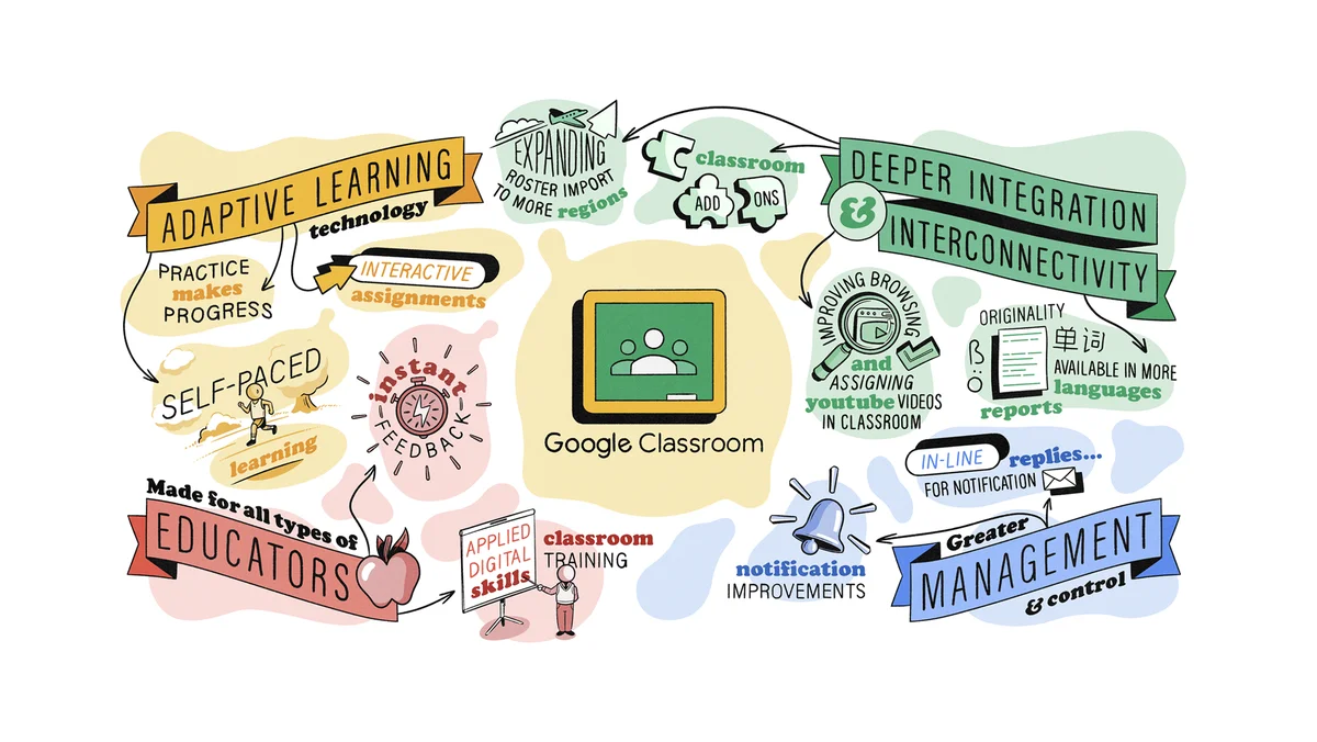 Digital sketch of several icons and metaphors that represent the new Classroom launches