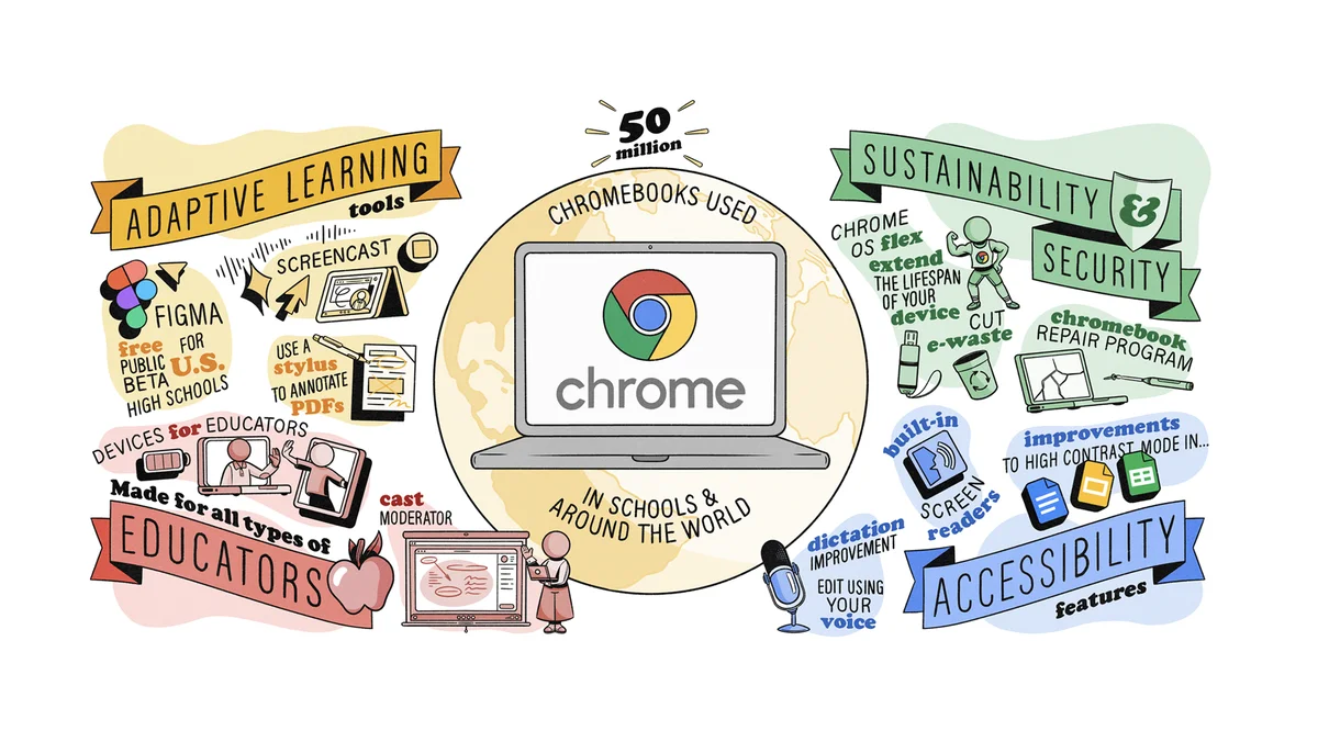 Digital sketch of several icons and metaphors that represent the new Chrome OS launches
