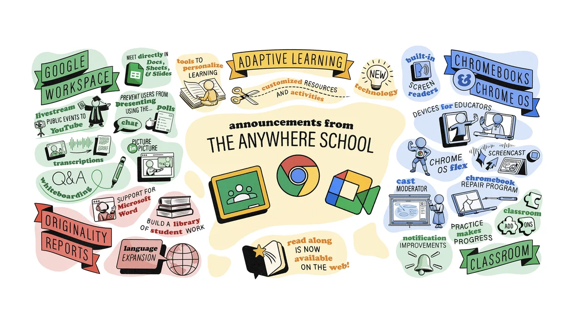 The Digital Teacher: Schools : Google, we love you ! Doodles & resources !