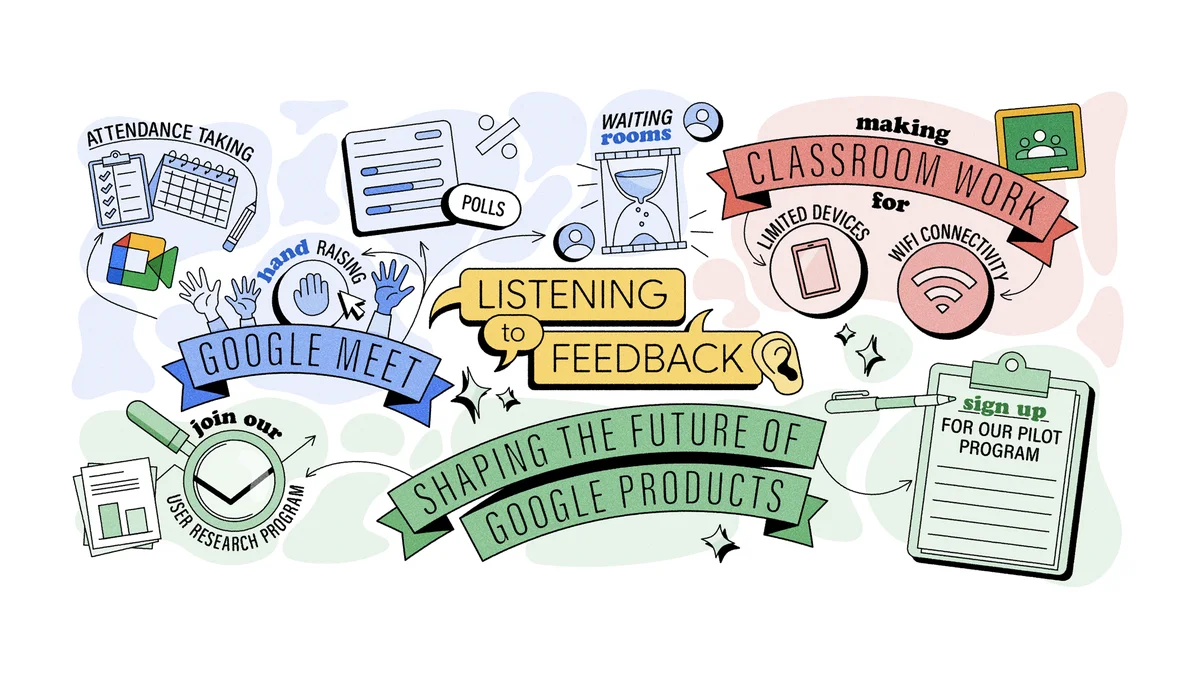 An illustration with text outlining key points from this blog, including a call for users to join Google for Education’s pilot program, highlighting features like polls, hand-raising, attendance-taking, and waiting rooms in Google Meet.