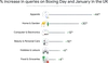 AdSense post seasonality calendar