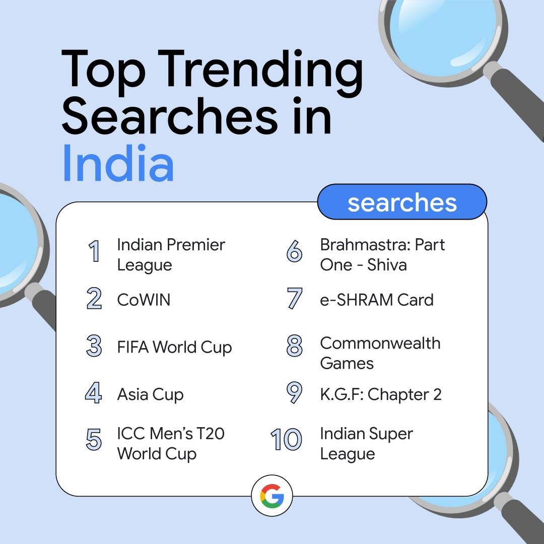 Top Trending Searches in India (Image Credits: Google)