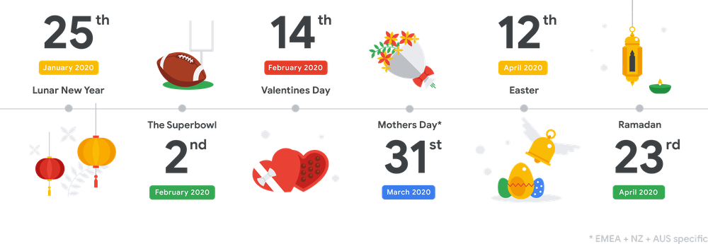 AdSense seasonality for 2020