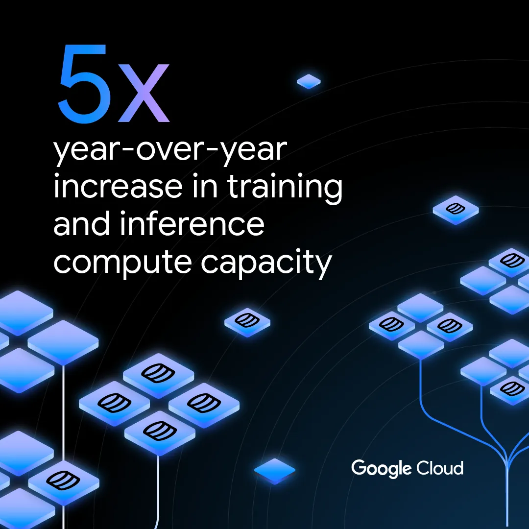 5X year-over-year increase in training and inference compute capacity