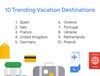 Top 10 trending vacation destinations in Europe
