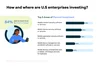 Eighty-four present of U.S.-based enterprises are planning to increase their mobility investments